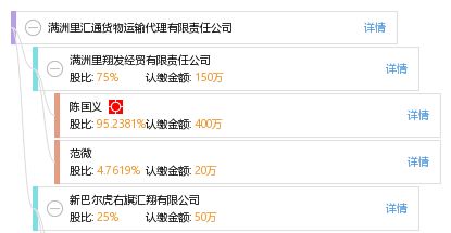 滿洲里匯通貨物運輸代理有限責任公司 國際貨物運輸代理的專業橋梁