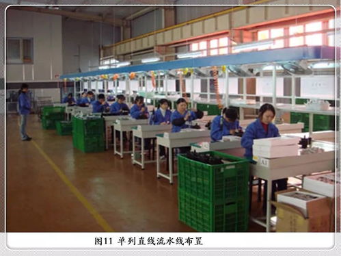 工廠布局與車間物流設計方法及其在國際貨物運輸代理中的協(xié)同作用