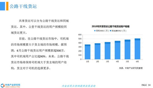 2018年中國共享貨運行業(yè)發(fā)展前景研究報告 國際貨物運輸代理視角